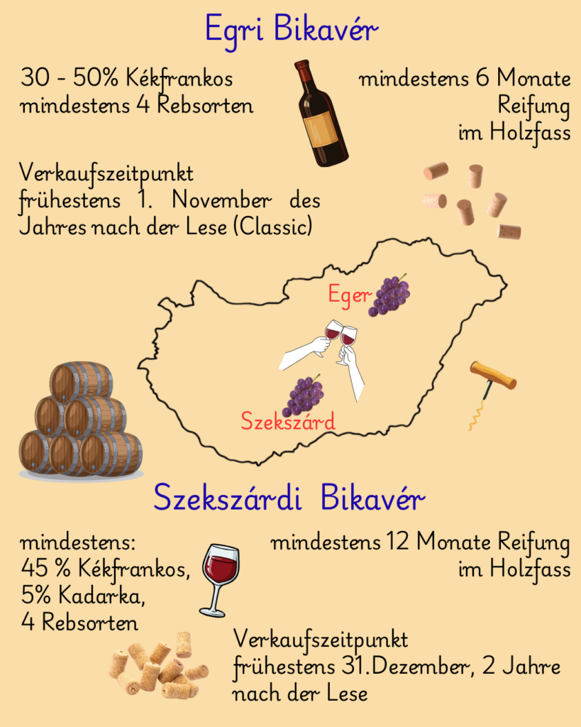 Bulls' Blood, Stierblut, Bikavér, Szekszárdi Bikavér und Erlauer Stierblut